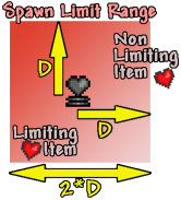 File:Statue Spawn Limit Diagram (small).png