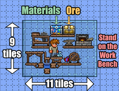 A very efficient pre-Hardmode crafting area (as of v1.3.2.1) with every station needed to progress to Hardmode (including a table for making a Watch). Simply stand on the Work Bench to access all surrounding crafting stations and chests.