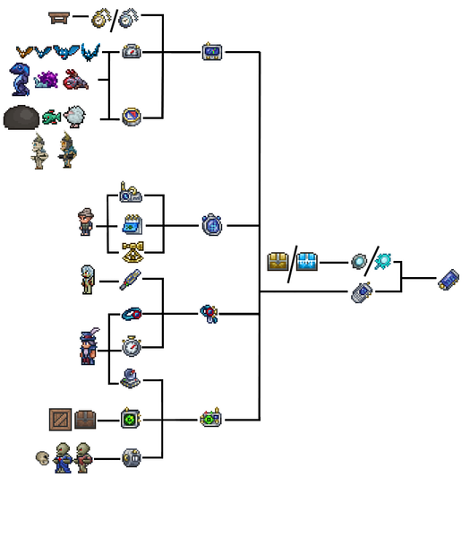 Archivo:Terraria cell phone crafting tree .png