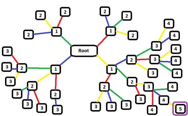 傳送網絡的拓撲結構