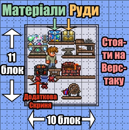 Файл:Terraria efficient crafting area2.png