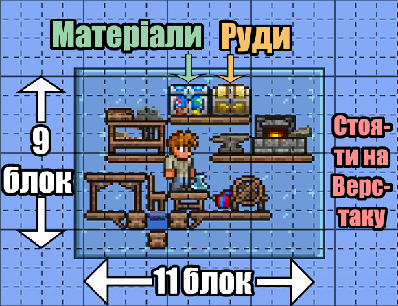 Файл:Terraria 1.3.2.1 efficient crafting area.png